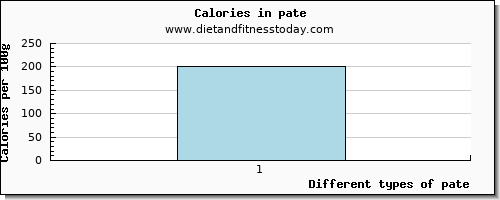 pate vitamin d per 100g