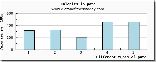 pate zinc per 100g