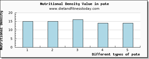 pate zinc per 100g