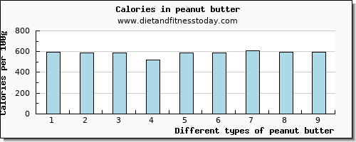 peanut butter copper per 100g