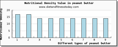 peanut butter copper per 100g