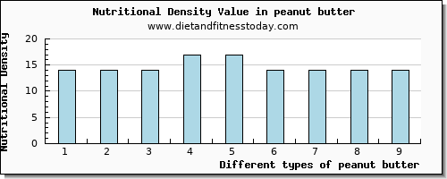 Magnesium Types Chart