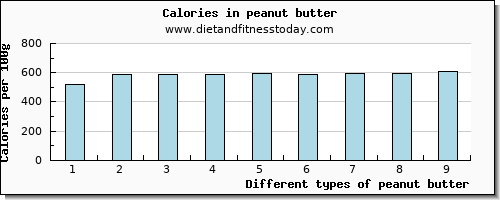 peanut butter niacin per 100g