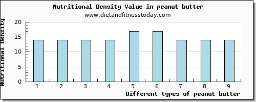 peanut butter niacin per 100g