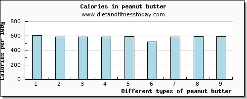 peanut butter potassium per 100g