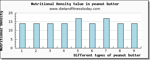 peanut butter potassium per 100g