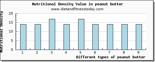 peanut butter saturated fat per 100g