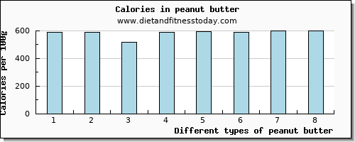 peanut butter selenium per 100g