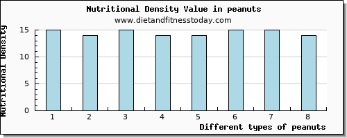 peanuts caffeine per 100g