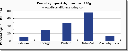 calcium and nutrition facts in peanuts per 100g