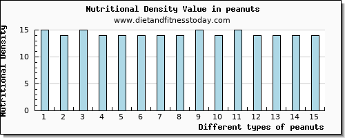 peanuts copper per 100g