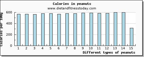 peanuts iron per 100g