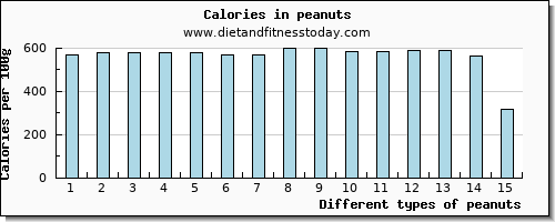 peanuts manganese per 100g