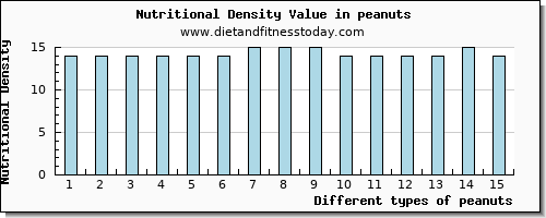 peanuts manganese per 100g