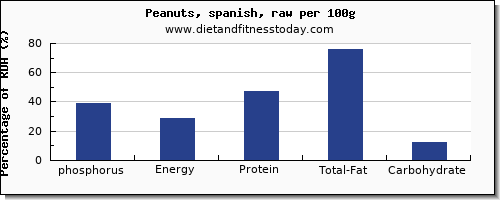 phosphorus and nutrition facts in peanuts per 100g