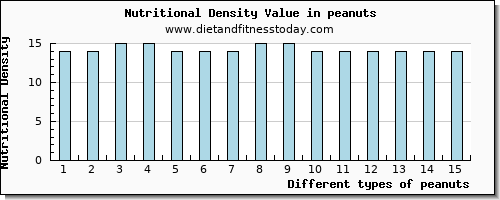 peanuts phosphorus per 100g