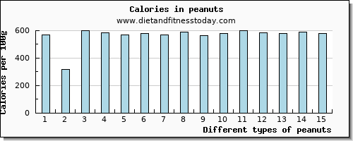 peanuts selenium per 100g