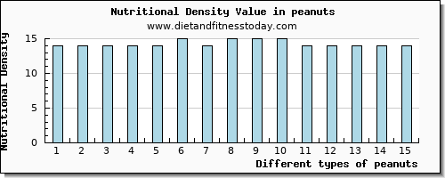 peanuts sodium per 100g