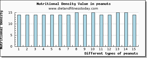 peanuts threonine per 100g