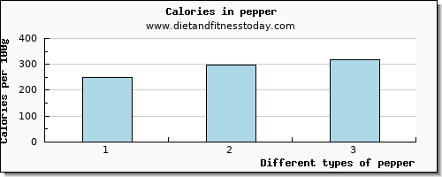 pepper calcium per 100g