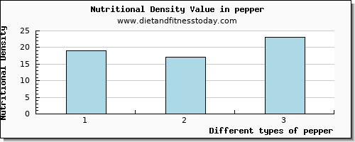 pepper calcium per 100g