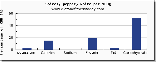 potassium and nutrition facts in pepper per 100g