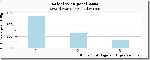 persimmons aspartic acid per 100g