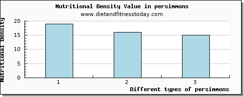 persimmons water per 100g
