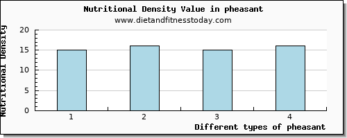 pheasant aspartic acid per 100g