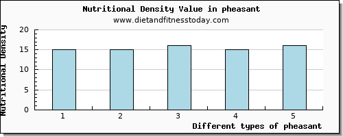 pheasant selenium per 100g