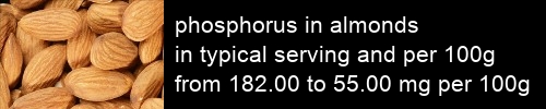 phosphorus in almonds information and values per serving and 100g