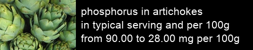 phosphorus in artichokes information and values per serving and 100g