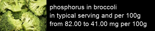 phosphorus in broccoli information and values per serving and 100g