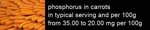 phosphorus in carrots information and values per serving and 100g