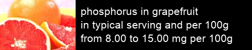 phosphorus in grapefruit information and values per serving and 100g