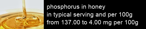 phosphorus in honey information and values per serving and 100g