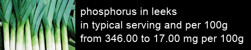 phosphorus in leeks information and values per serving and 100g