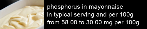 phosphorus in mayonnaise information and values per serving and 100g