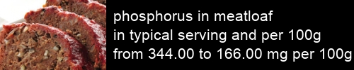 phosphorus in meatloaf information and values per serving and 100g