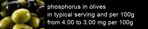 phosphorus in olives information and values per serving and 100g