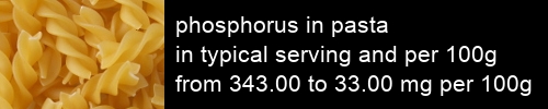 phosphorus in pasta information and values per serving and 100g