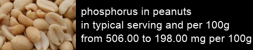 phosphorus in peanuts information and values per serving and 100g