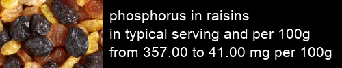 phosphorus in raisins information and values per serving and 100g