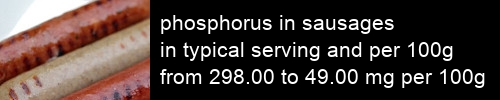 phosphorus in sausages information and values per serving and 100g