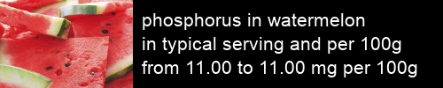 phosphorus in watermelon information and values per serving and 100g