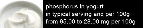 phosphorus in yogurt information and values per serving and 100g