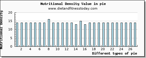 pie selenium per 100g