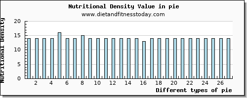 pie threonine per 100g