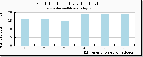 pigeon selenium per 100g