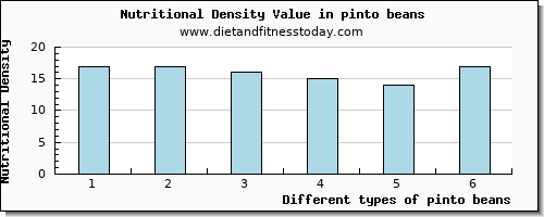 pinto beans caffeine per 100g